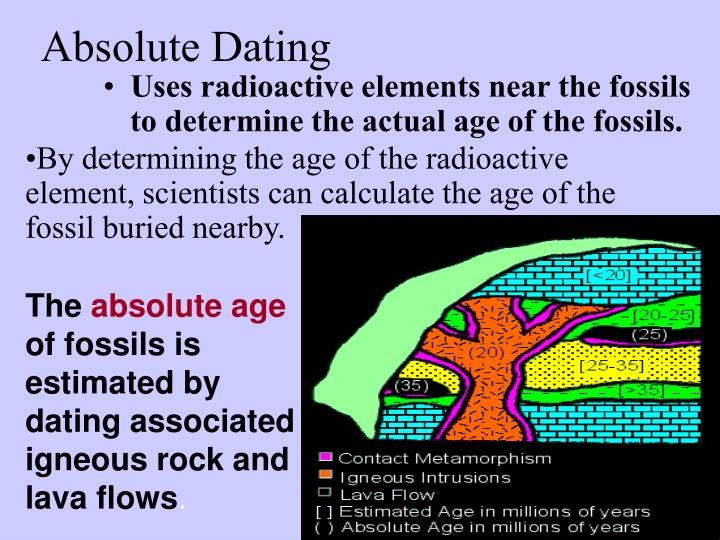 absolute vs relative dating of fossils